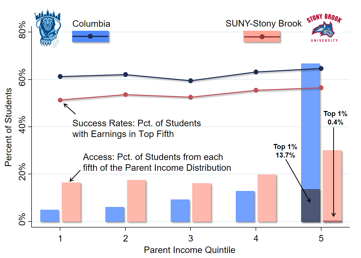 Nytimes Income Mobility Charts