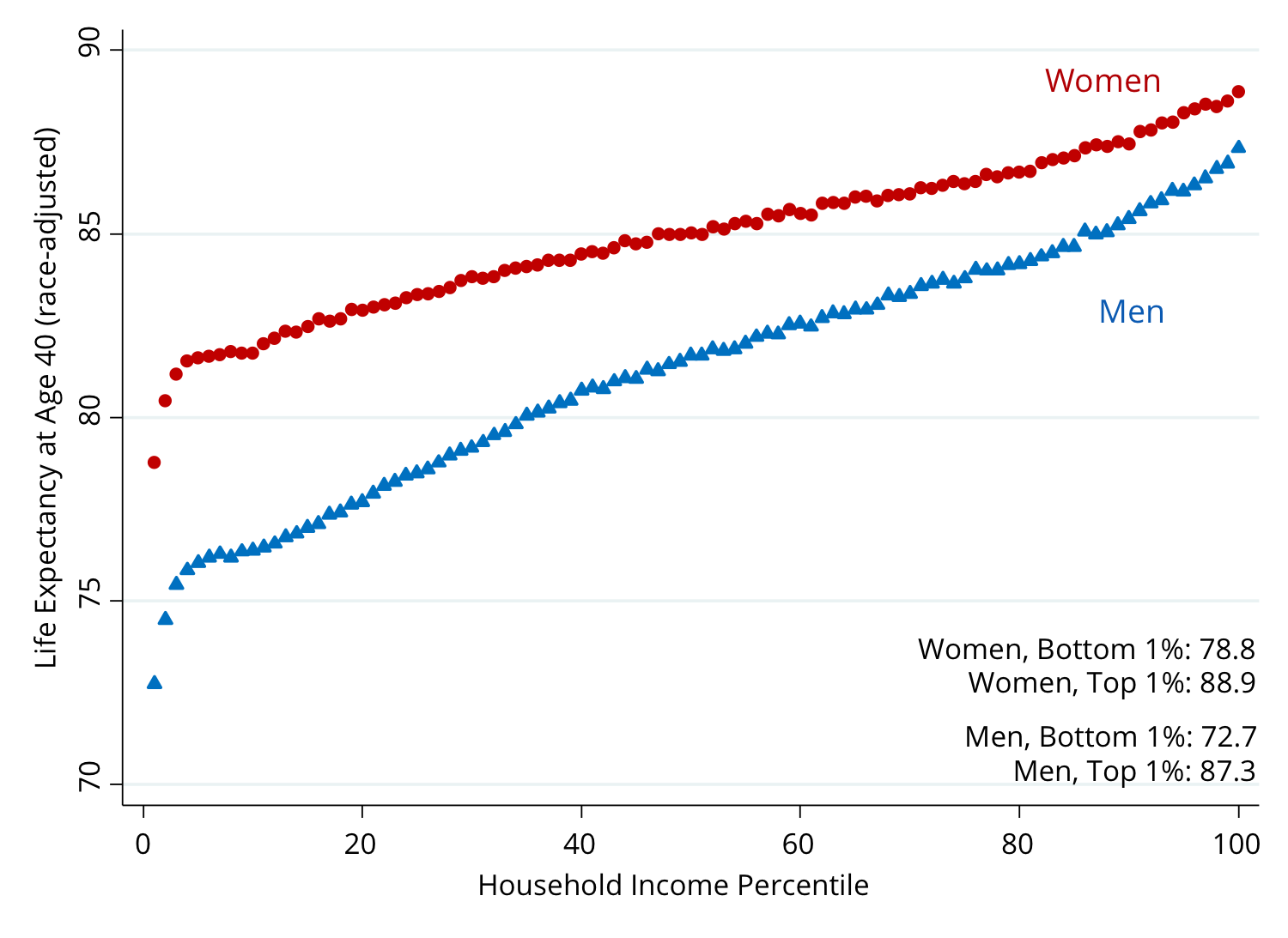 The Equality Opportunity Project