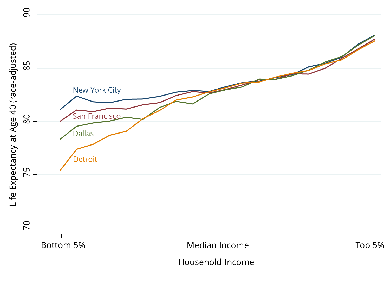 Health Figure 2