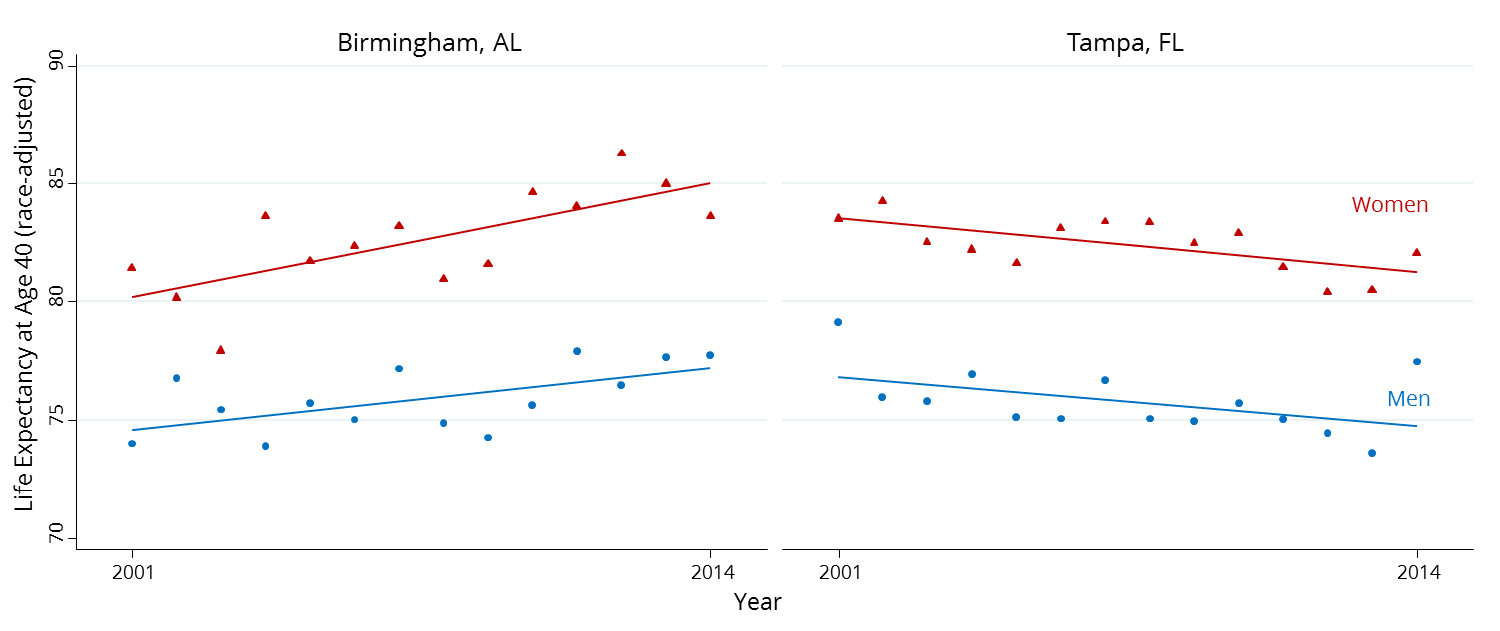 Health Figure 4