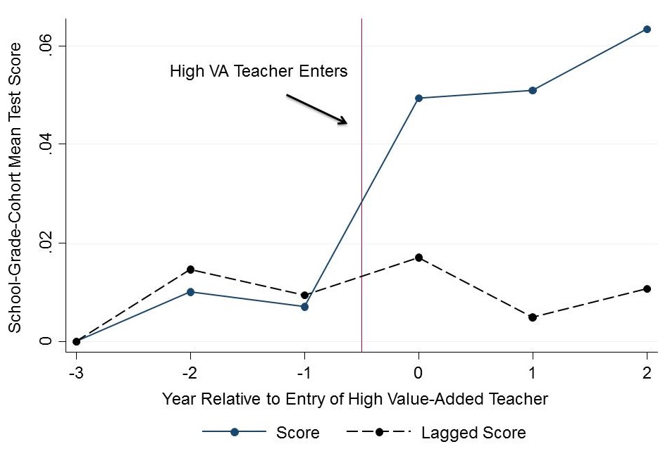 Teachers Figure 1