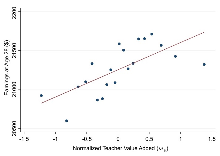 Teachers Figure 2